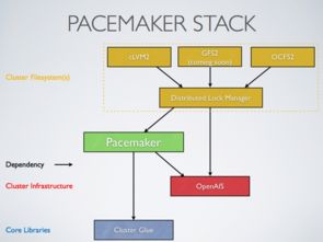 Pacemaker 通信系統(tǒng)開(kāi)發(fā)集成的核心引擎
