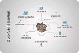 智能家居，隨時(shí)與家隨行——通信系統(tǒng)的開(kāi)發(fā)集成