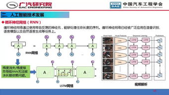 人工智能在自動(dòng)駕駛開(kāi)發(fā)中的應(yīng)用 通信系統(tǒng)開(kāi)發(fā)與集成