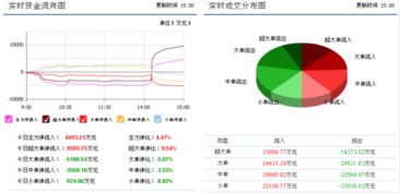 充電樁概念助力股價(jià)飆升，上海普天連續(xù)漲停的背后邏輯與未來展望