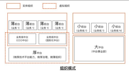 阿里云BizWorks重磅發布 業務中臺邁入新階段，賦能通信系統開發集成